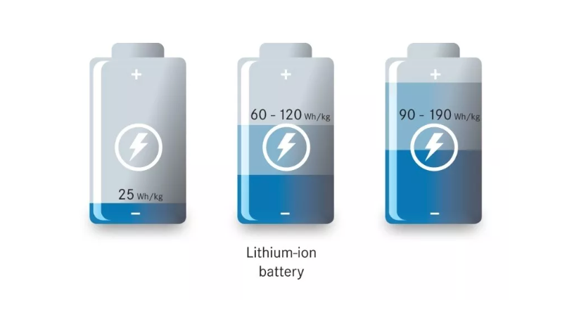 Optimizing Lithium-ion Battery Performance: Understanding the Impact of Timeot