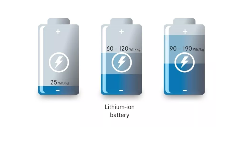 Lithium-ion battery